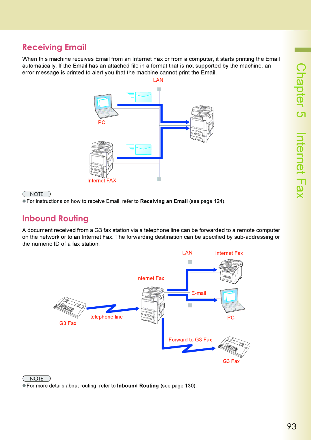 Philips DP-C262 manual Receiving Email, Inbound Routing 