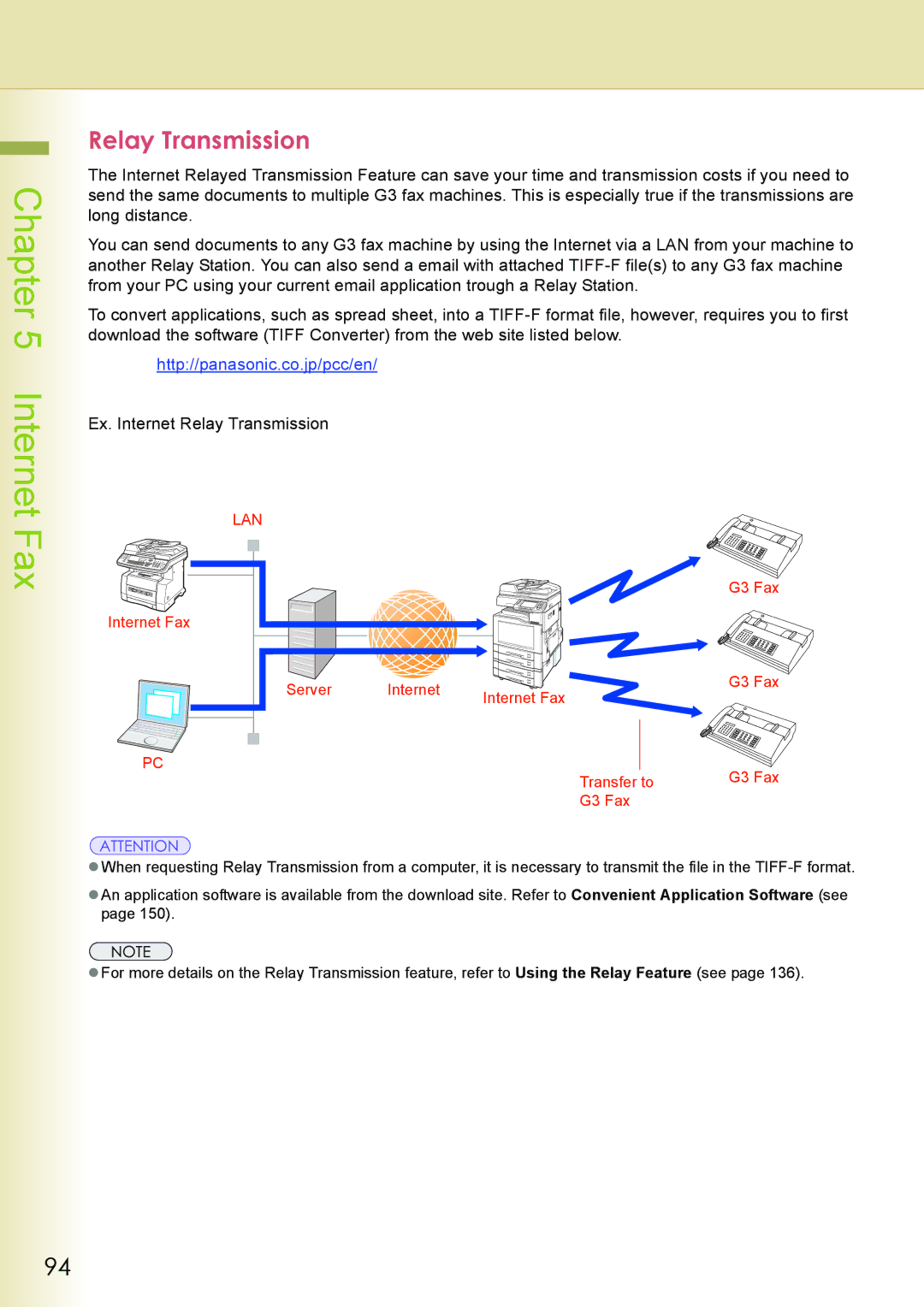 Philips DP-C262 manual Ex. Internet Relay Transmission 