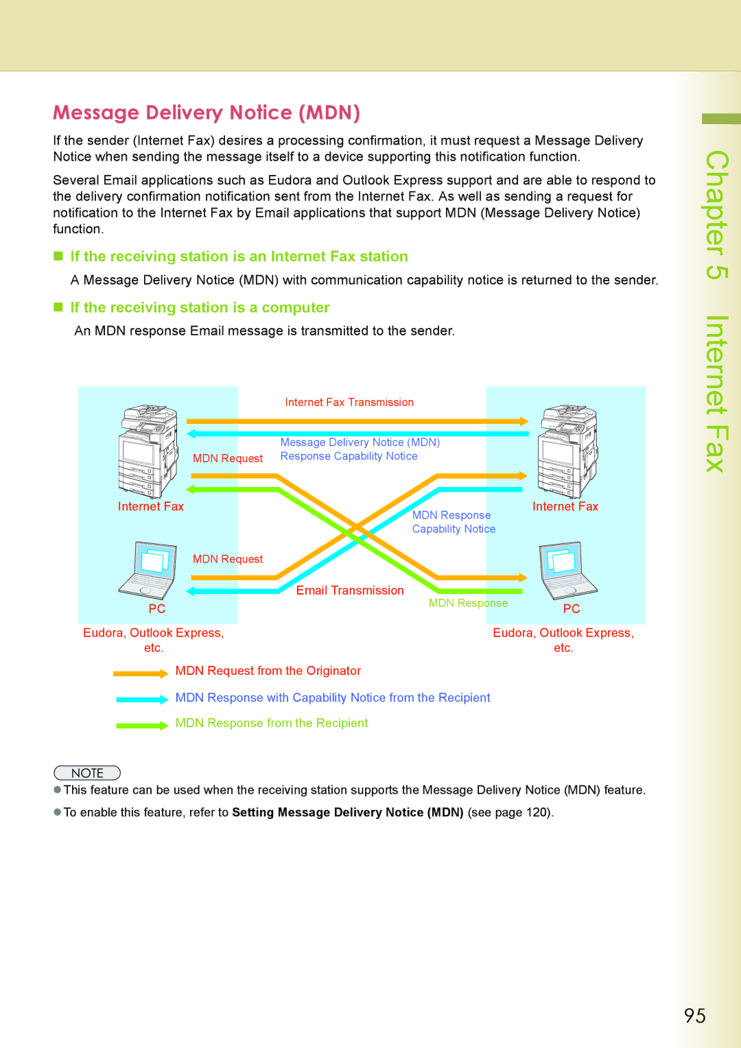 Philips DP-C262 manual Message Delivery Notice MDN, „ If the receiving station is an Internet Fax station 