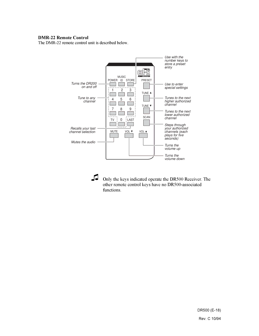 Philips DR500 manual DMR-22 Remote Control 