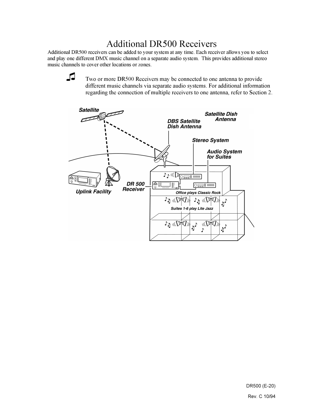 Philips manual Additional DR500 Receivers 