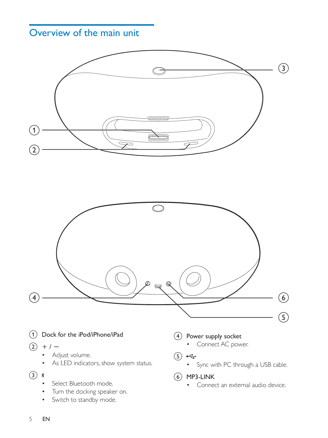 Philips DS3600 user manual Overview of the main unit 