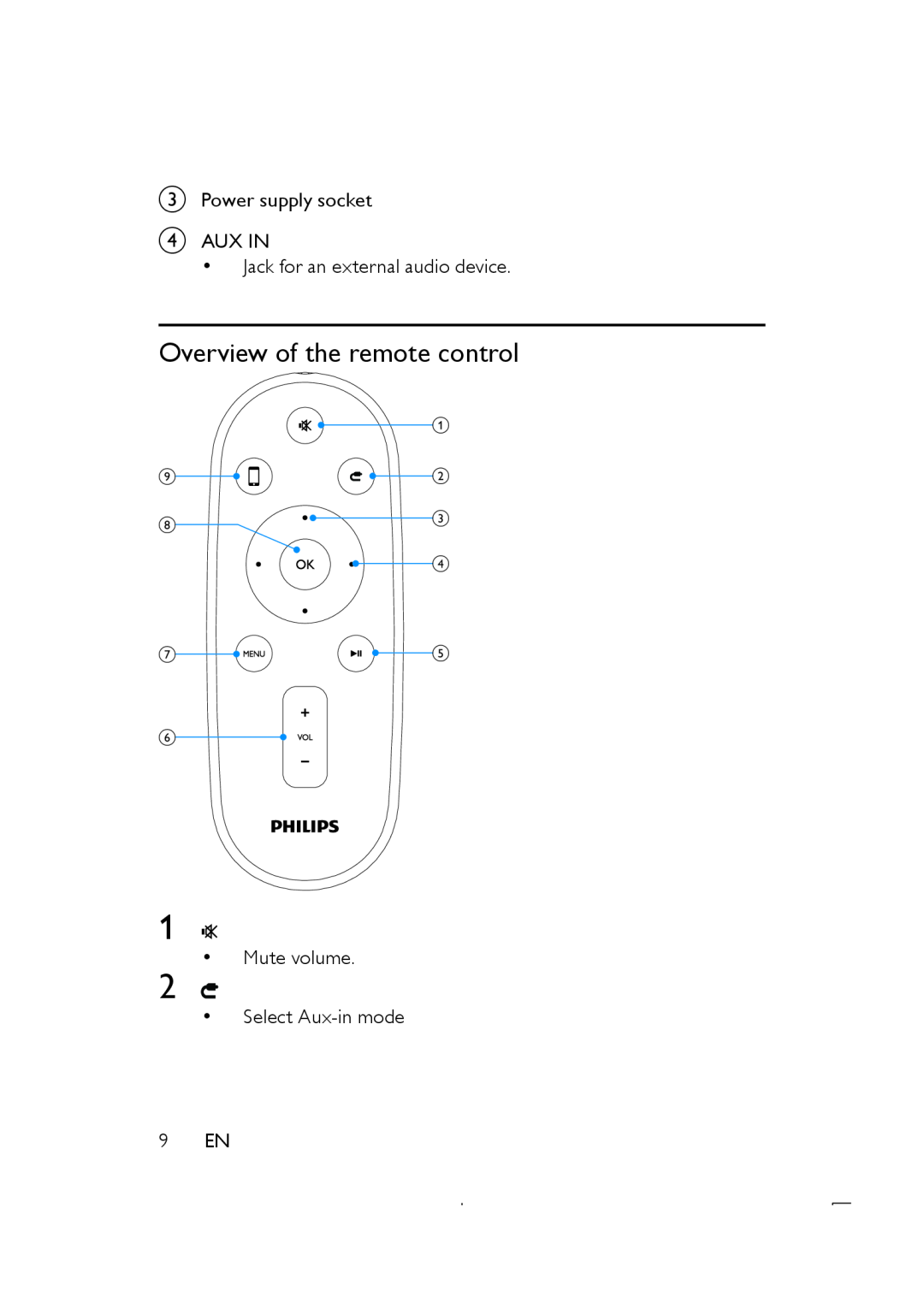 Philips DS8500 Overview of the remote control, C Power supply socket D AUX IN Jack for an external audio device, hc d 