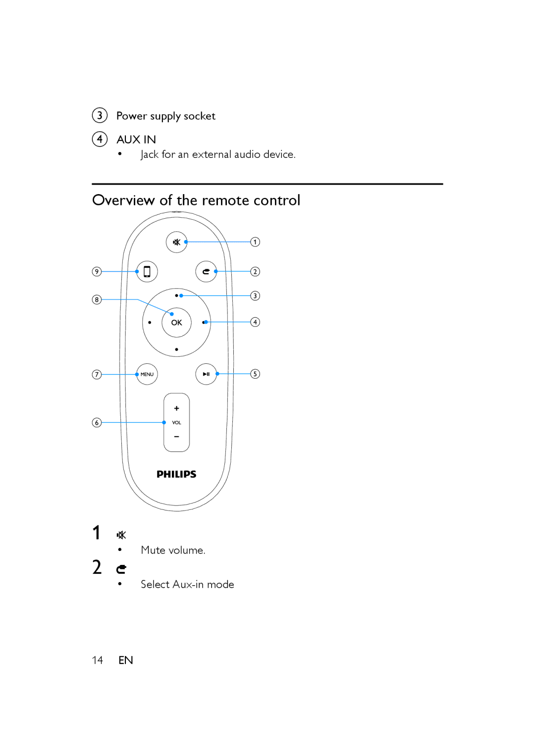 Philips DS8500/37 user manual Overview of the remote control 