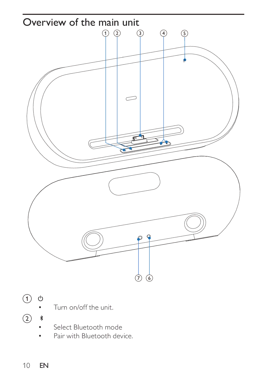 Philips HK-1032-DS8550, DS8550/10 user manual Overview of the main unit 