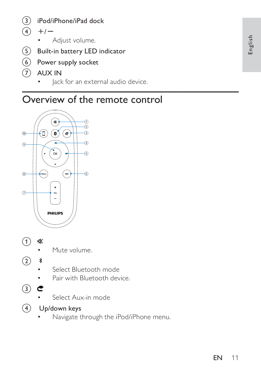 Philips DS8550/10, HK-1032-DS8550 user manual Overview of the remote control 