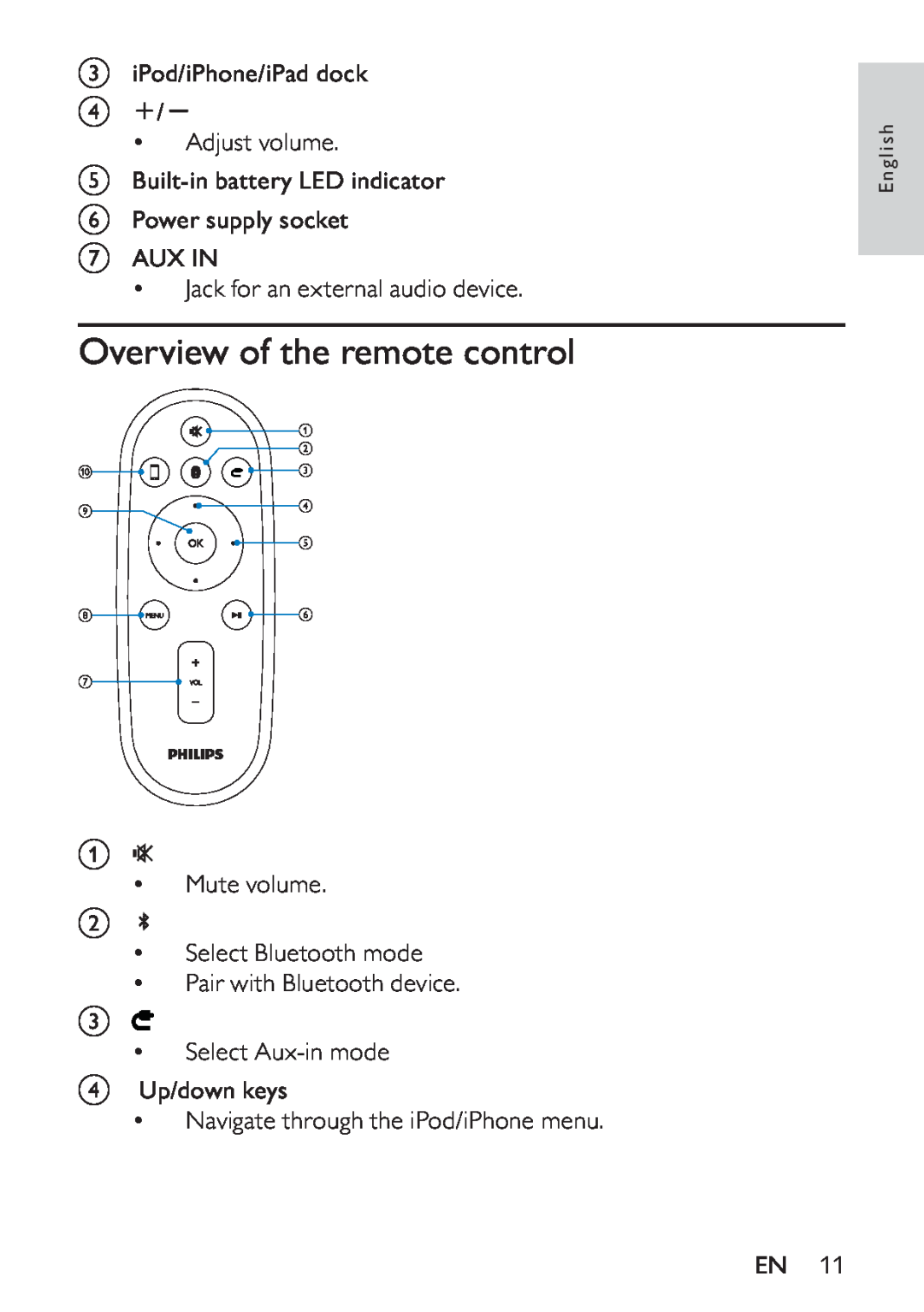 Philips DS8550/10, HK-1032-DS8550 user manual Overview of the remote control 