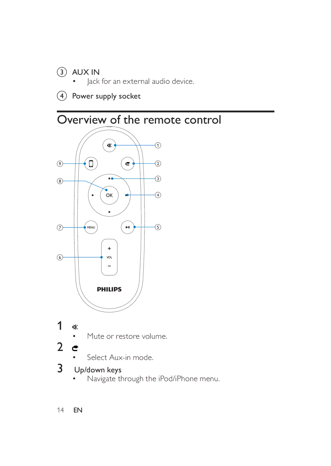 Philips DS9000/37 user manual Overview of the remote control, AUX Jack for an external audio device Power supply socket 