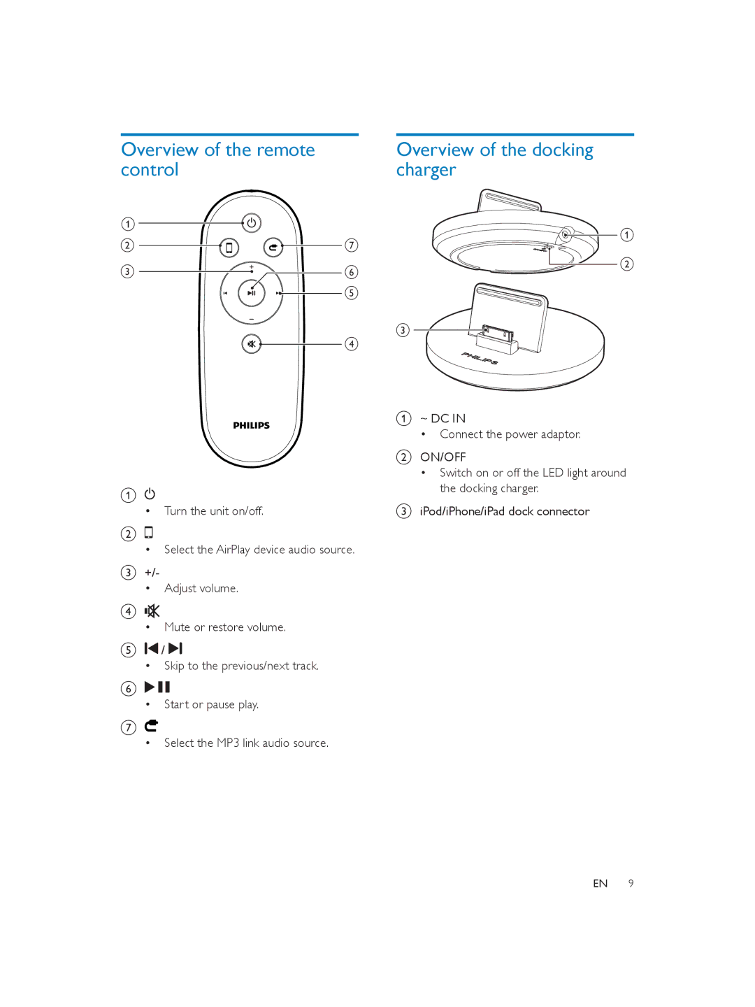 Philips DS9800W user manual Overview of the remote, Control Charger 