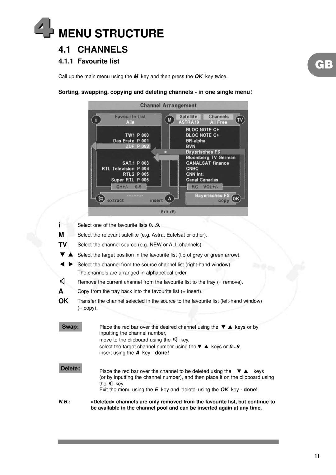 Philips DSR2000/00M manual Menu Structure, Channels, Favourite list, Delete 