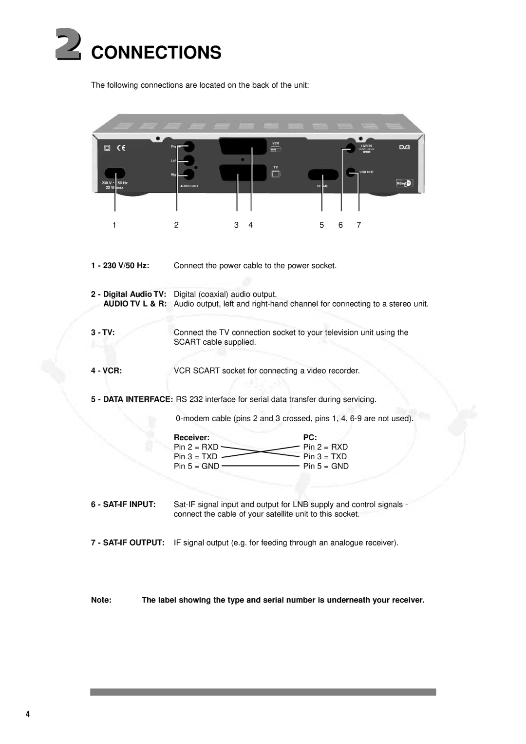 Philips DSR2000/00M manual Connections, Audio TV L & R, SAT-IF Input, SAT-IF Output 