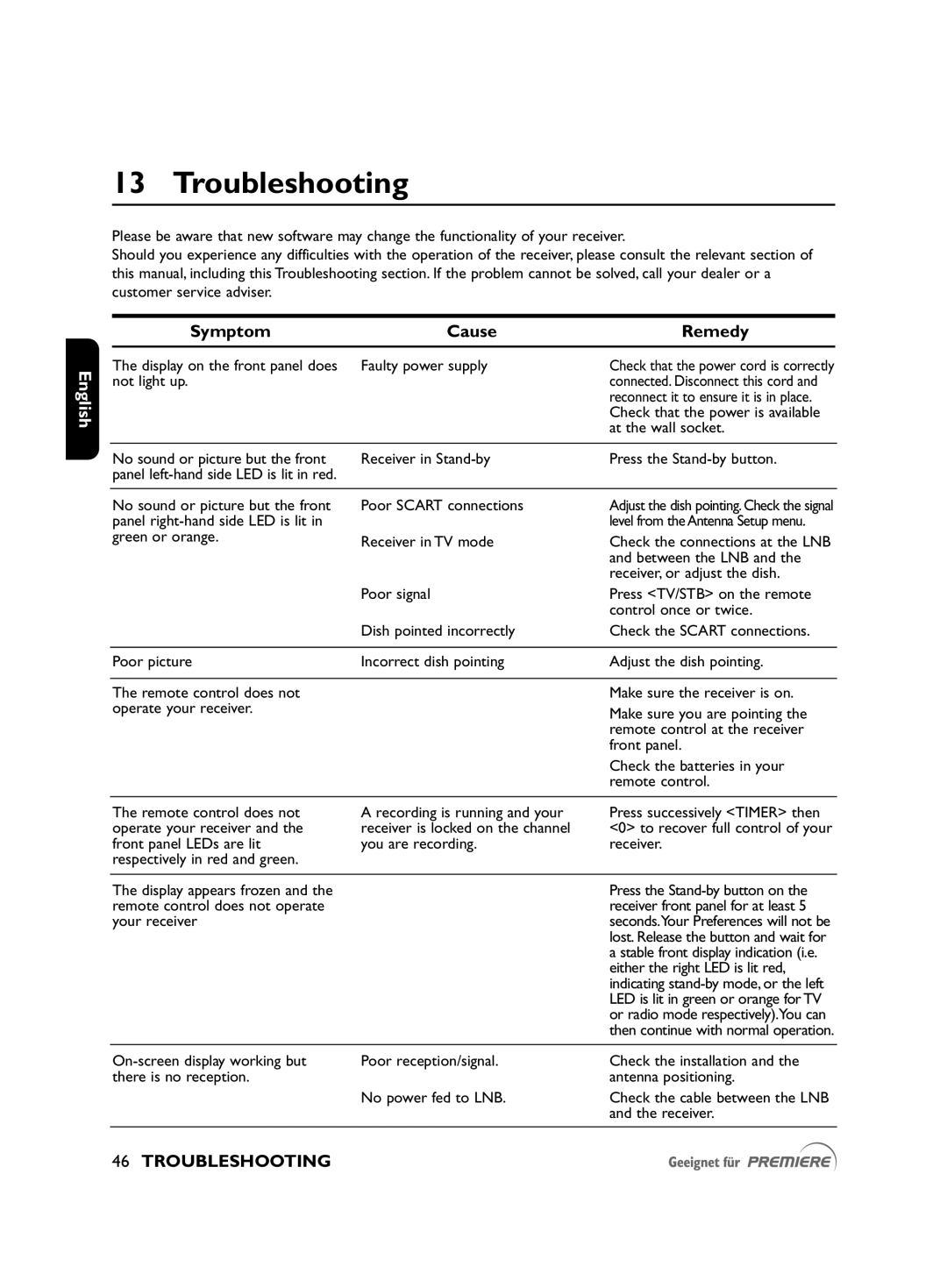 Philips DSR2010 manual Troubleshooting, Symptom Cause Remedy 