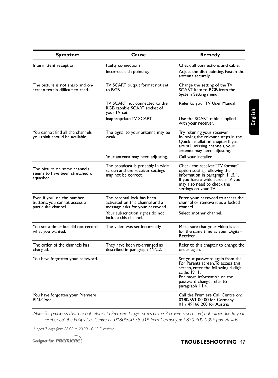 Philips DSR2010 manual Intermittent reception Faulty connections 