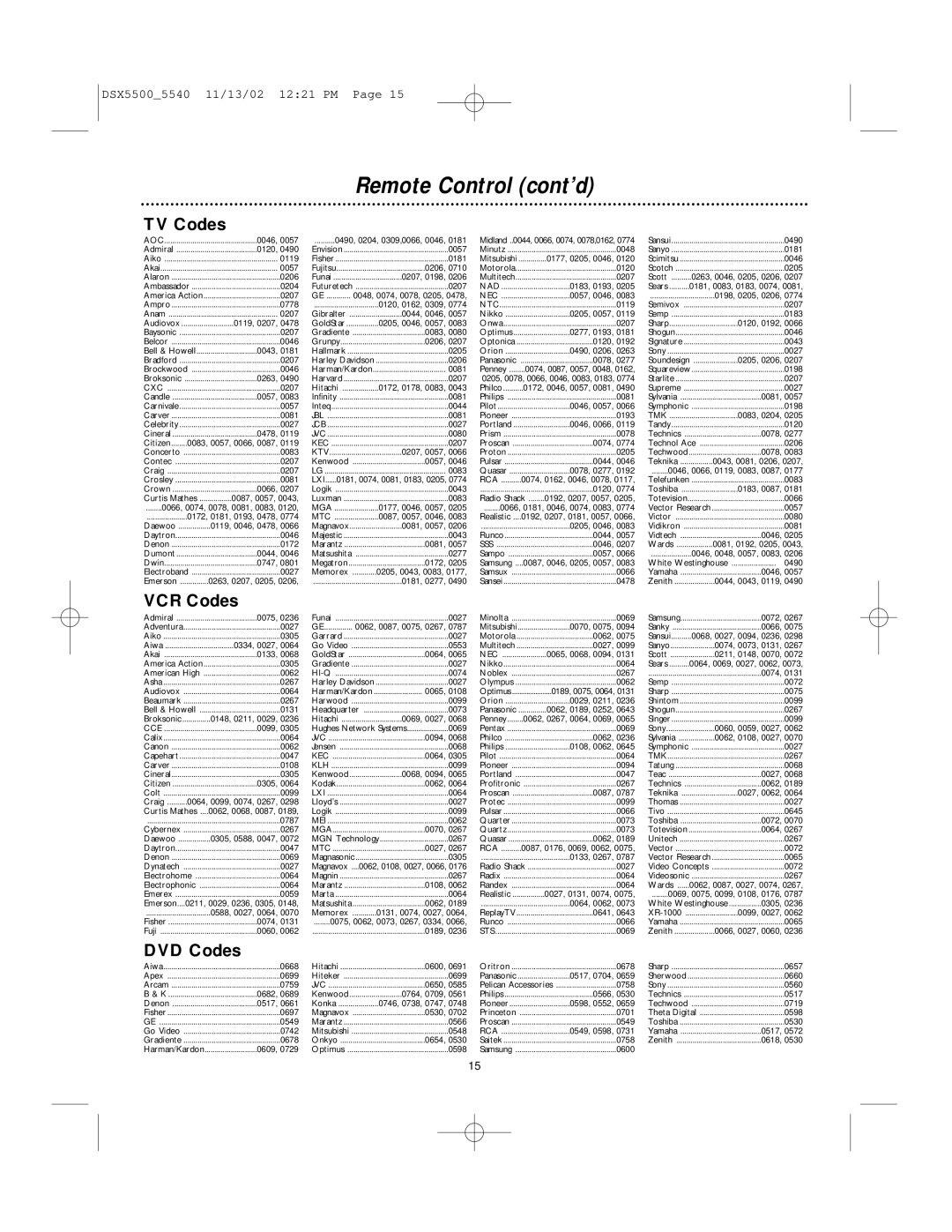 Philips DSX 5500, DSX 5540 user manual TV Codes, VCR Codes, DVD Codes 