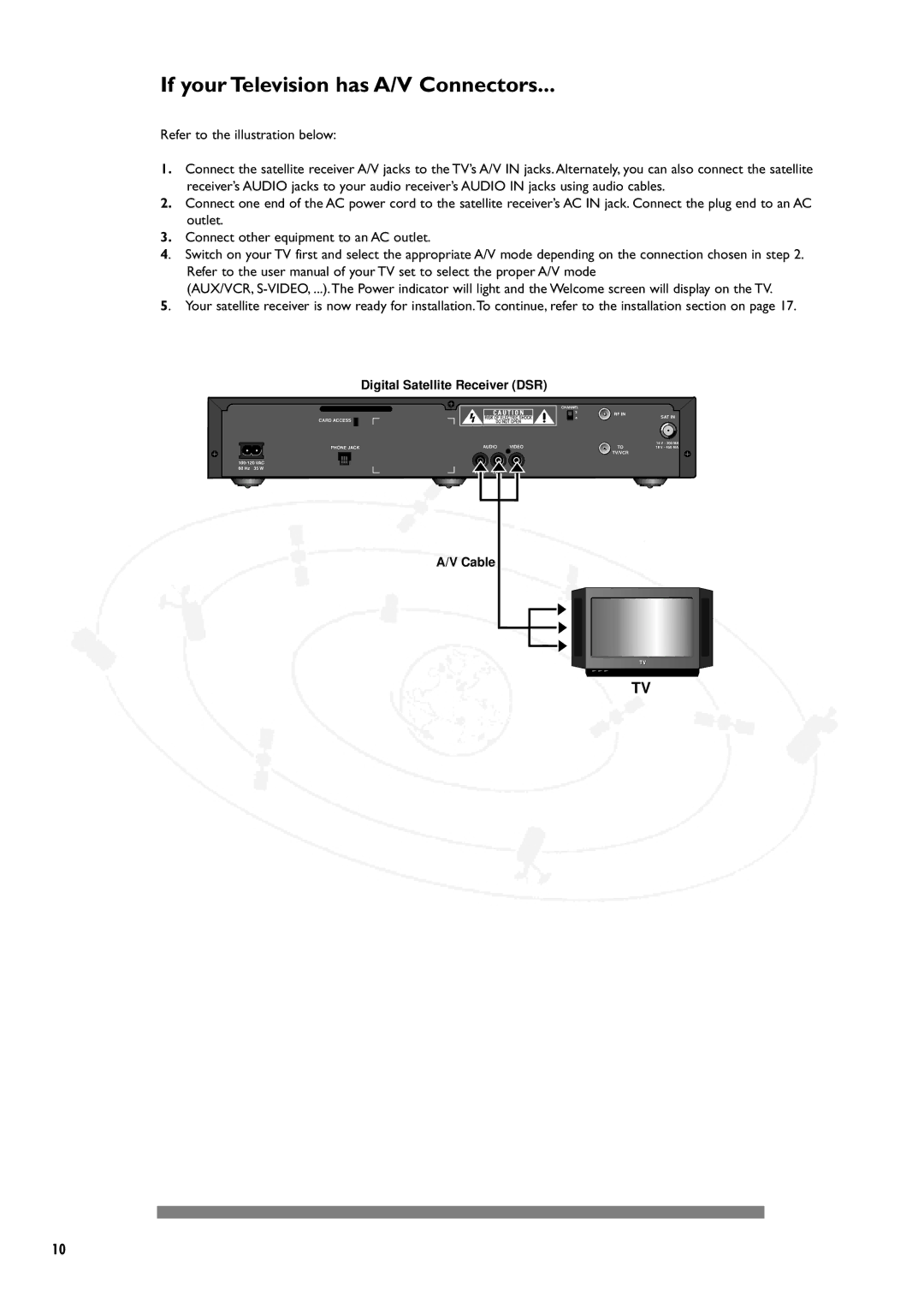 Philips DSX5250 manual If your Television has A/V Connectors 