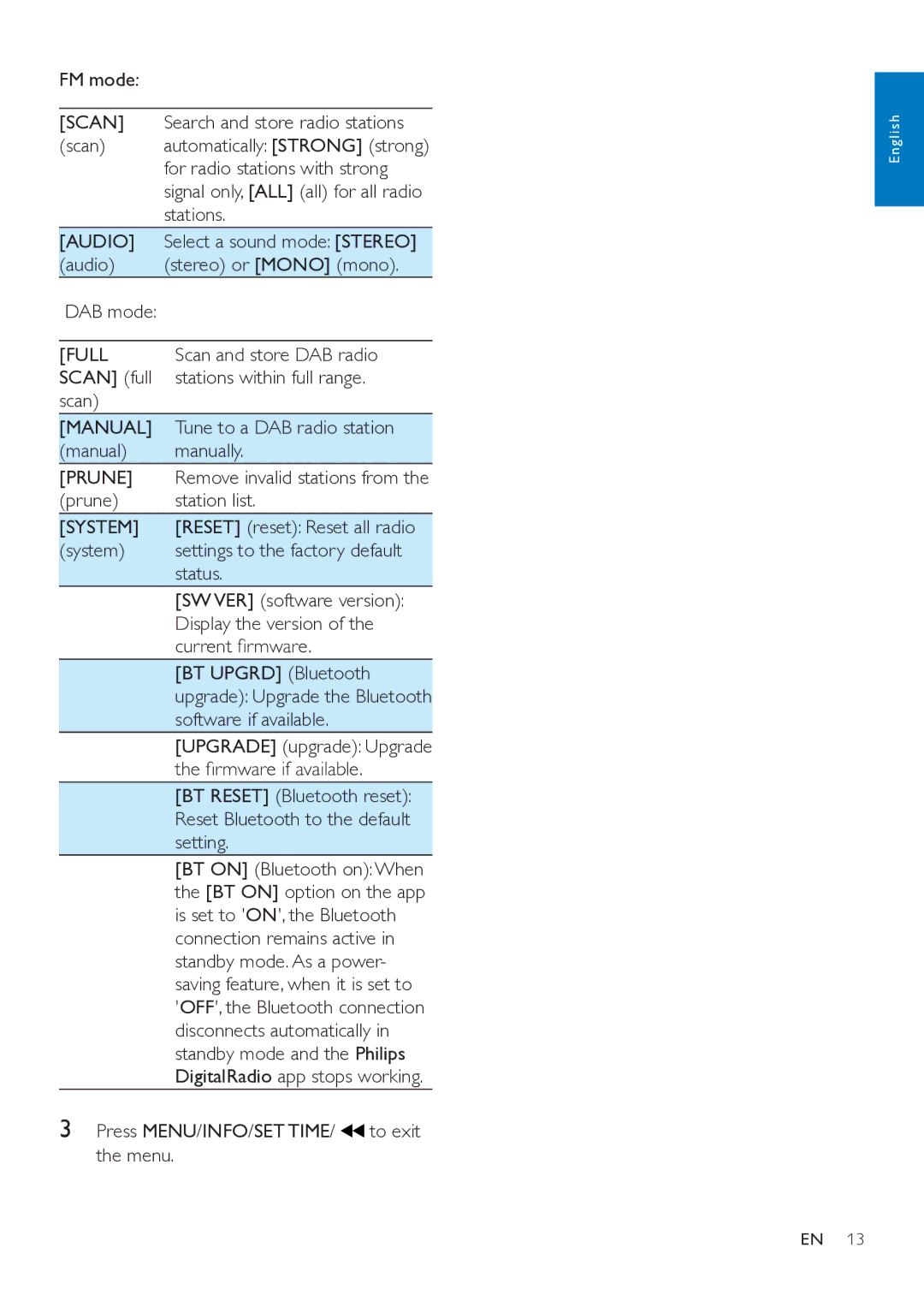 Philips DTB297 user manual Full 