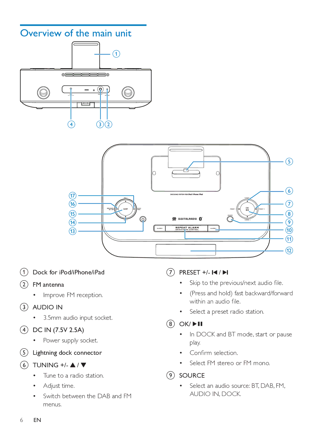 Philips DTB297 user manual Overview of the main unit, Audio 