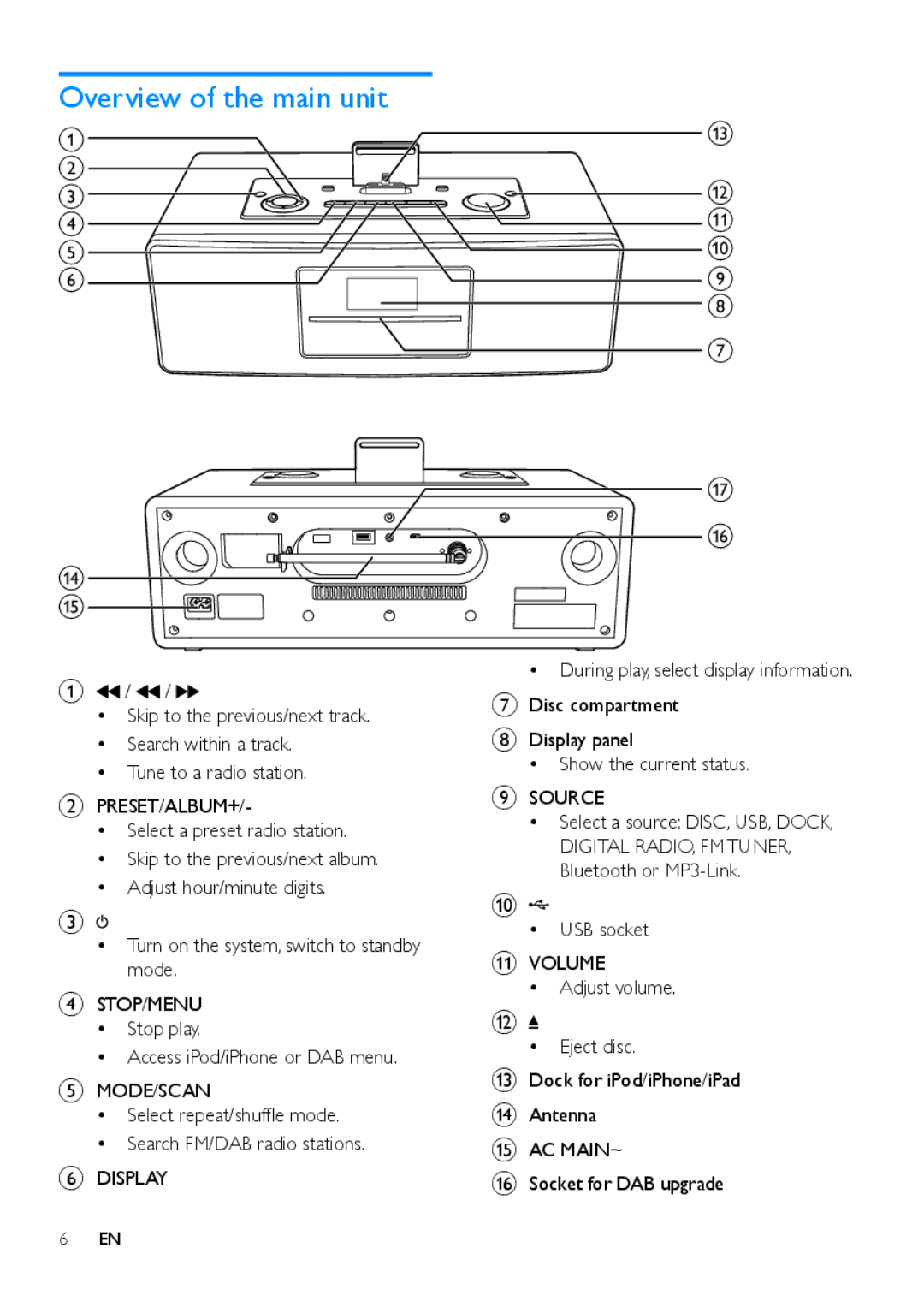 Philips DTB855 user manual Overview of the main unit 