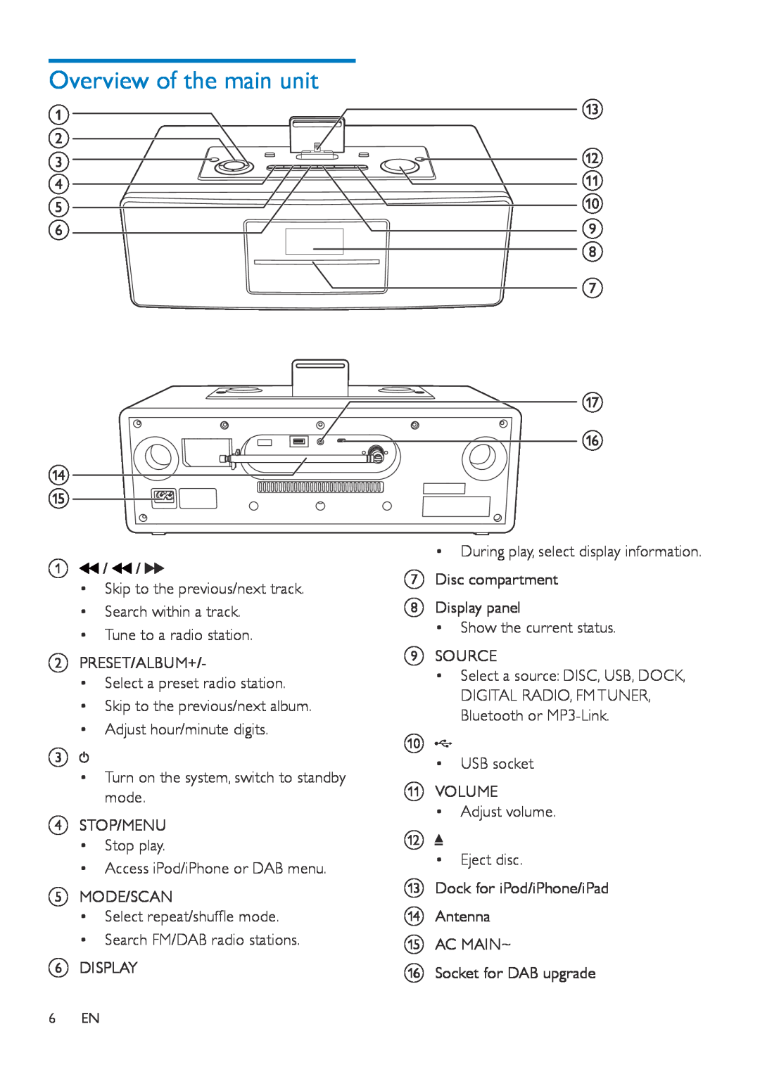 Philips DTB855 user manual Overview of the main unit 