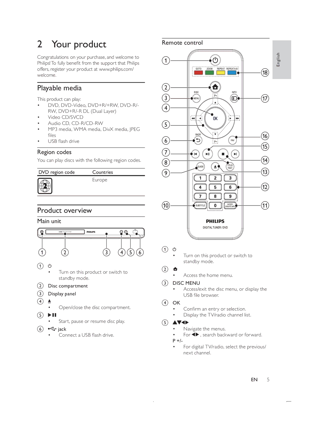 Philips DTP4800 user manual Playable media, 3URGXFWRYHUYLHZ, Region codes, Main unit De f, Remote control 