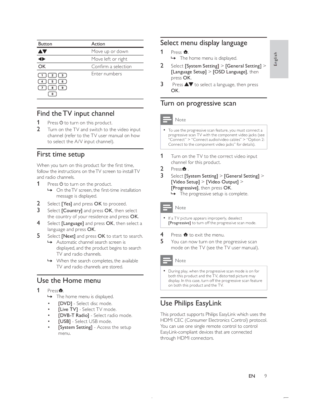 Philips DTP4800 user manual LuvwWlphVhwxs, 8VHWKH+RPHPHQX, 6HOHFWPHQXGLVSOD\ODQJXDJH, 7XUQRQSURJUHVVLYHVFDQ 