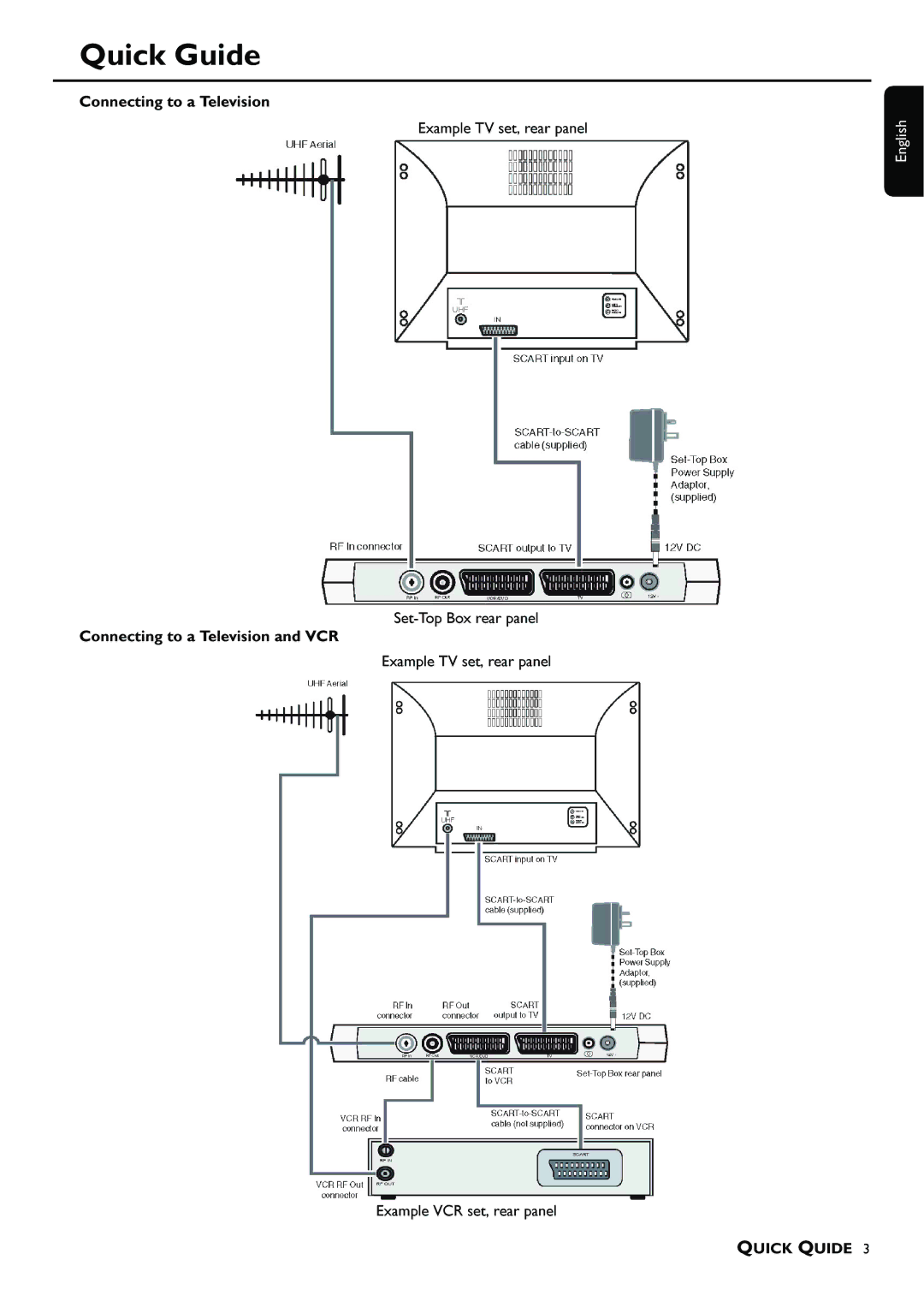 Philips DTR 100 manual Quick Guide, ConnectingtoaTelevision 