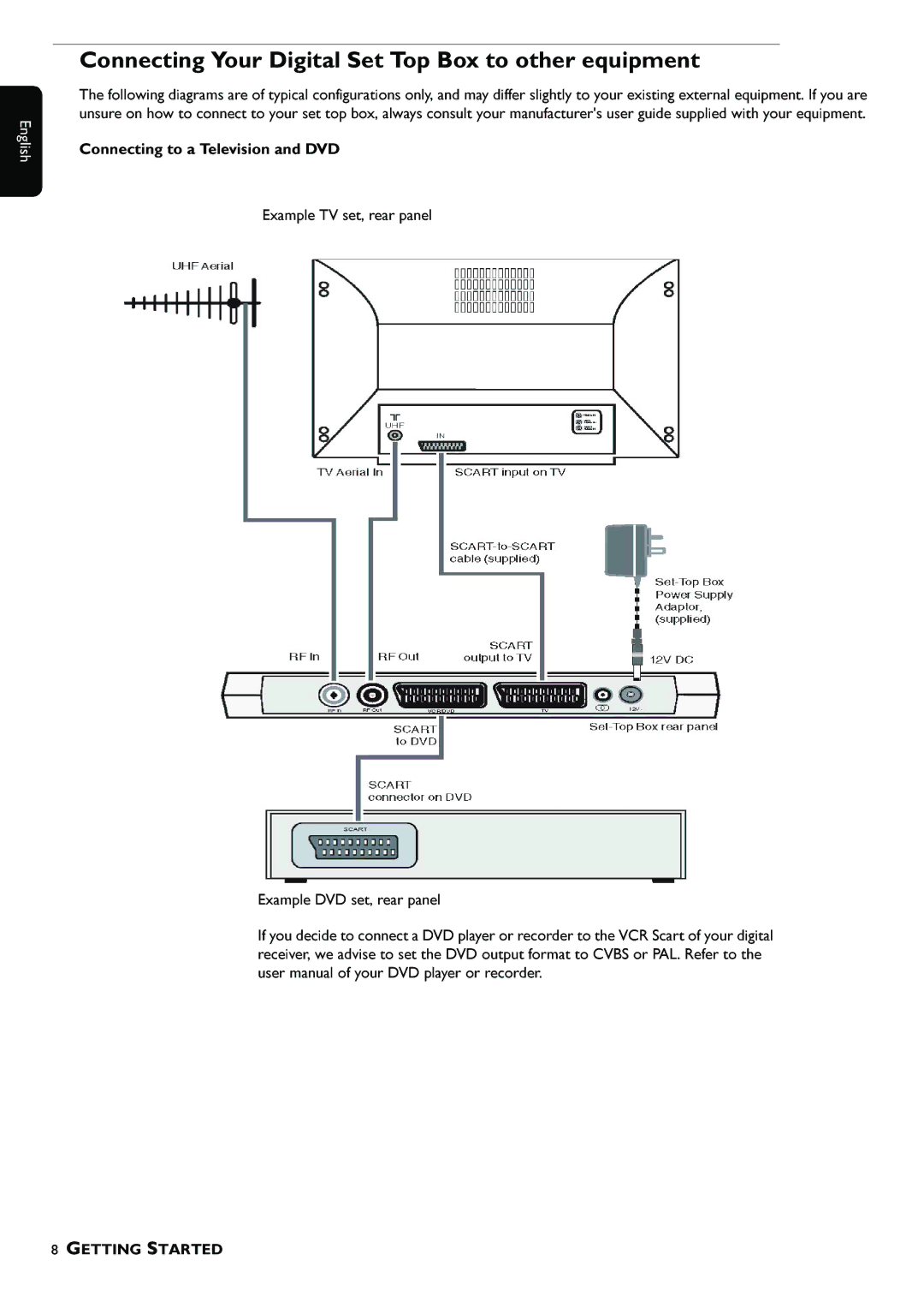 Philips DTR 100 manual Connecting Your Digital Set Top Box to other equipment 