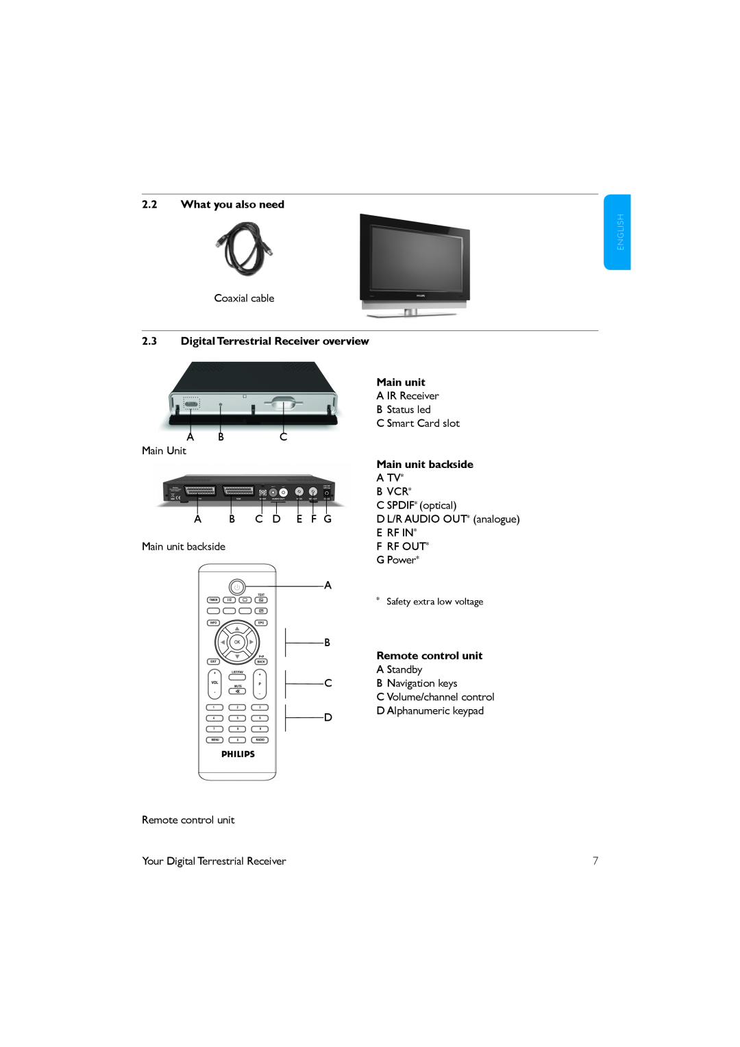 Philips DTR 2530 Digital Terrestrial Receiver overview, Main unit backside, Remote control unit, What you also need 