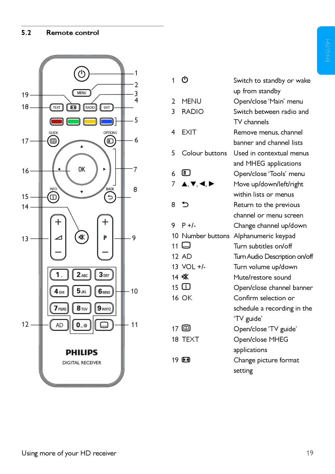 Philips 502-1040510, DTR 5520 manual Menu 