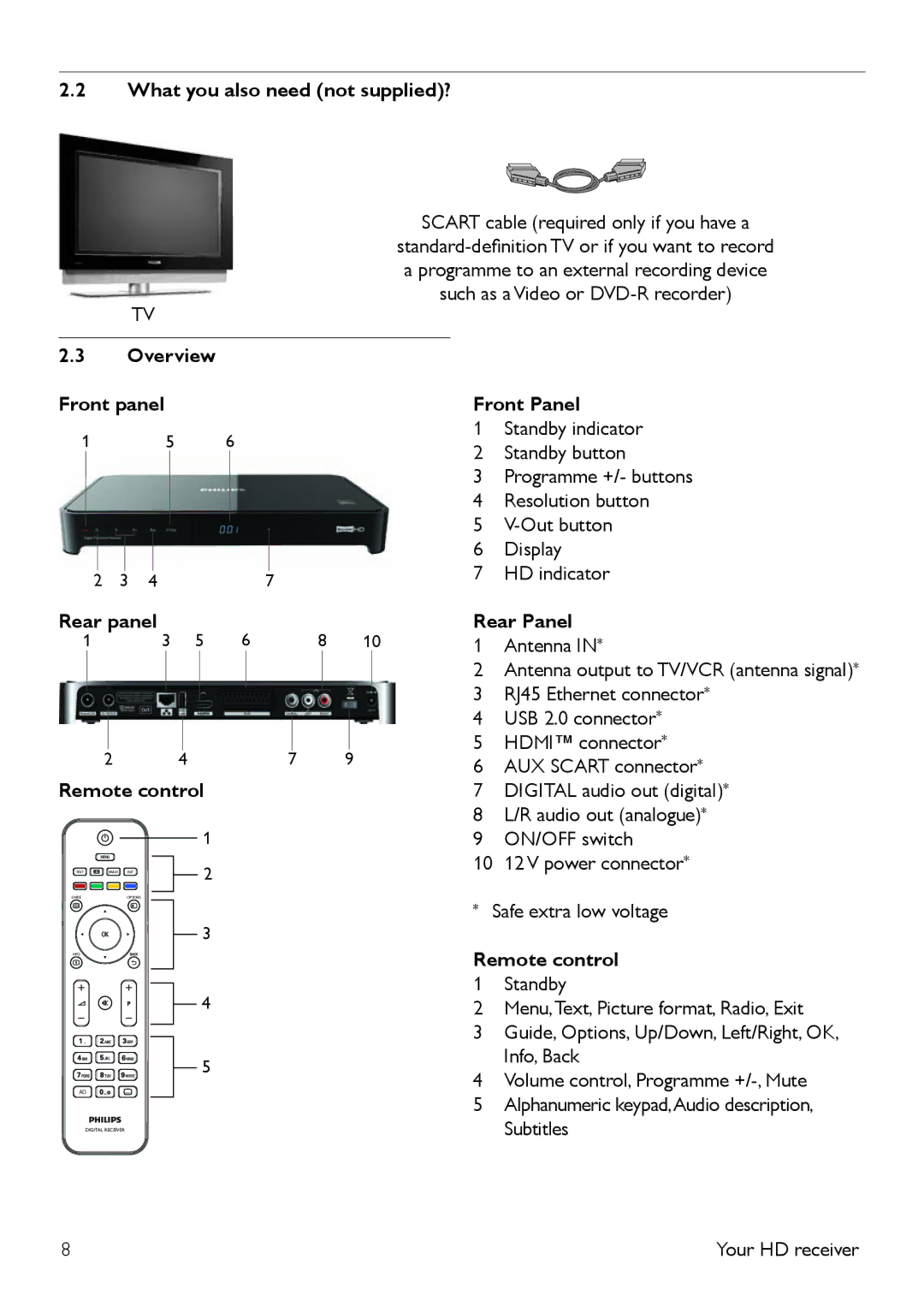 Philips DTR 5520 What you also need not supplied?, Overview Front panel Front Panel, Rear panel Rear Panel, Remote control 