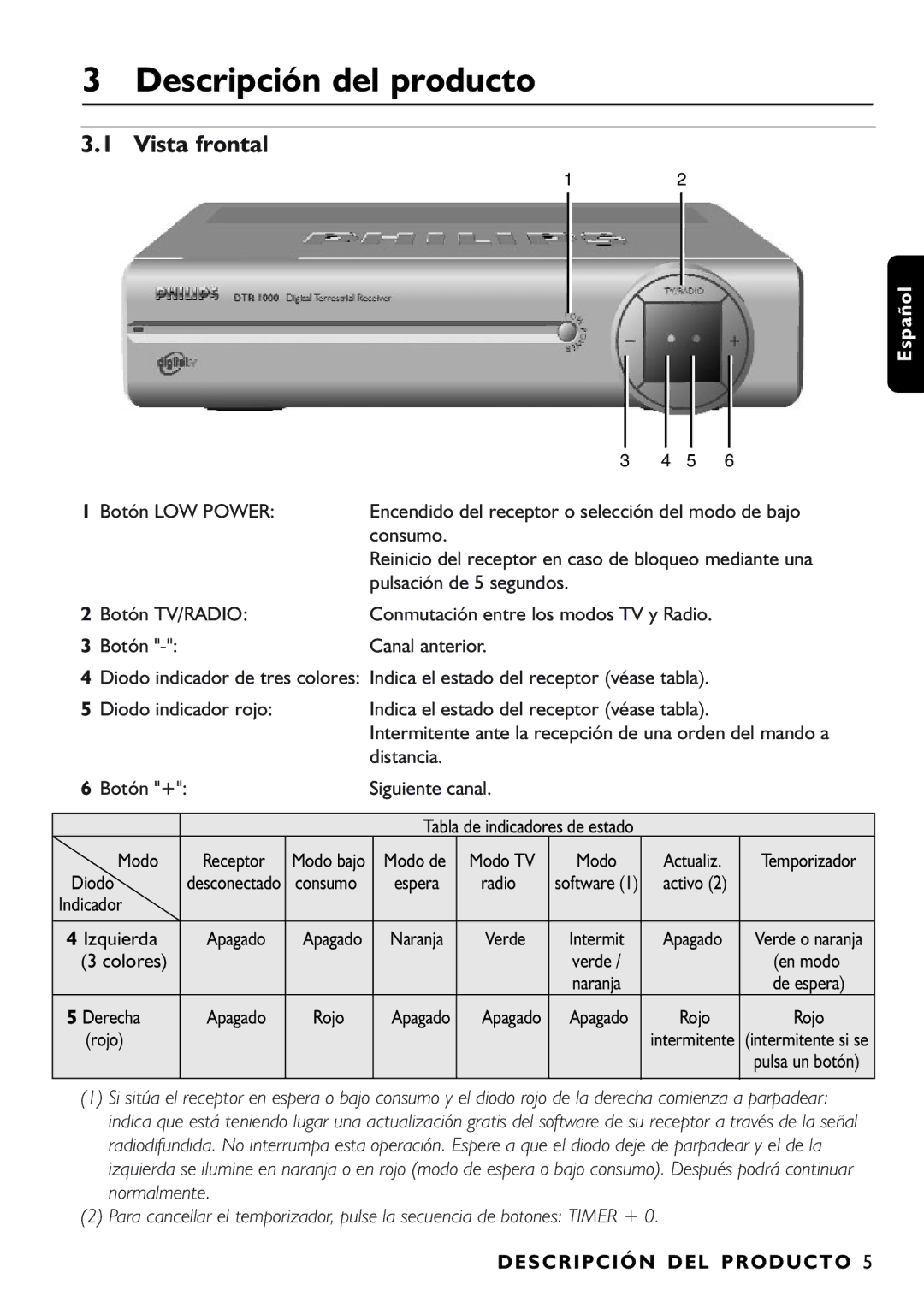 Philips DTR1000/00M manual Descripción del producto, Vista frontal, Descripción DEL Producto 