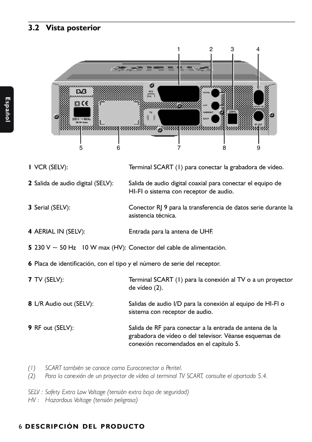 Philips DTR1000/00M manual Vista posterior 