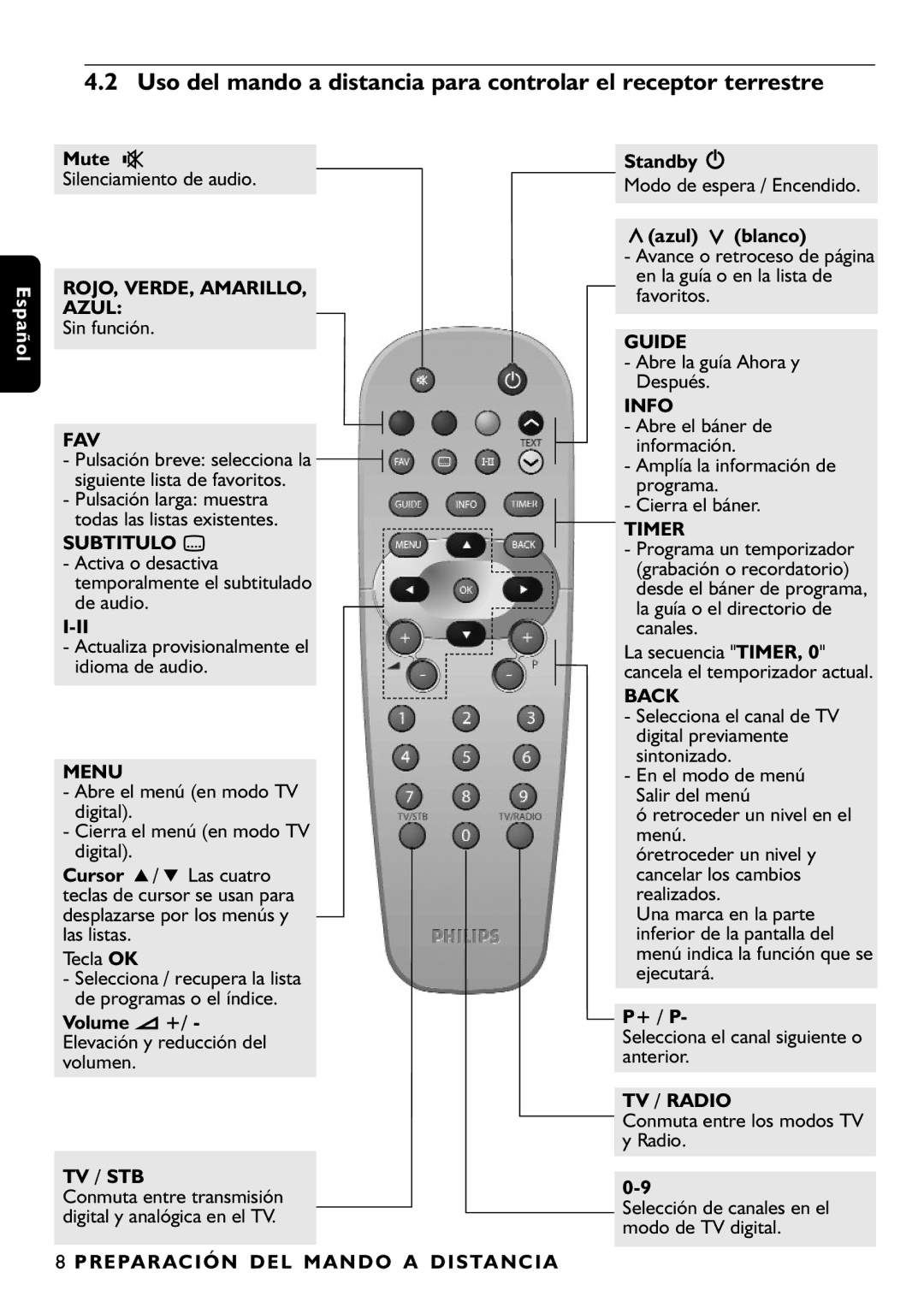 Philips DTR1000 manual ROJO, VERDE, AMARILLO, Azul, Subtitulo ?, R E PA R AC I Ó N D E L M a N D O a D I S TA N C I a 