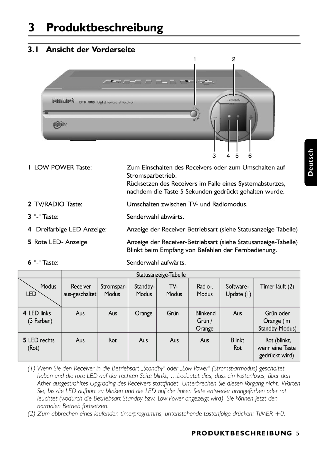 Philips DTR1000/00M manual Produktbeschreibung, Ansicht der Vorderseite, Led 