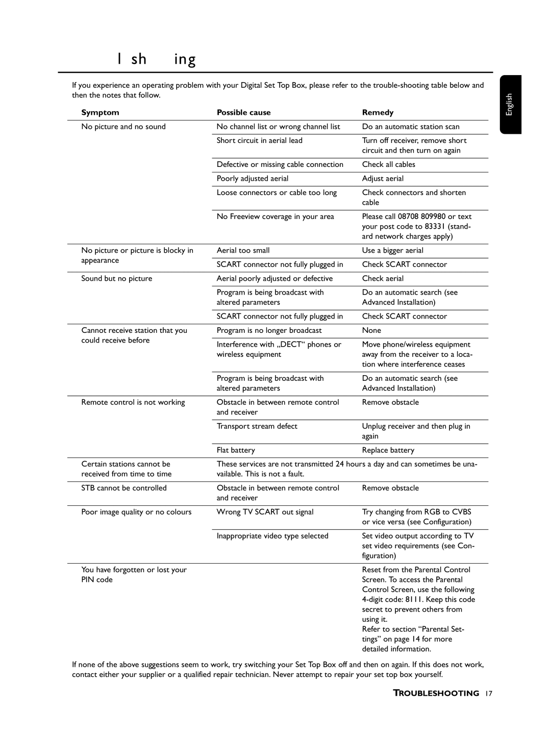 Philips DTR210 user manual Troubleshooting, Figuration 