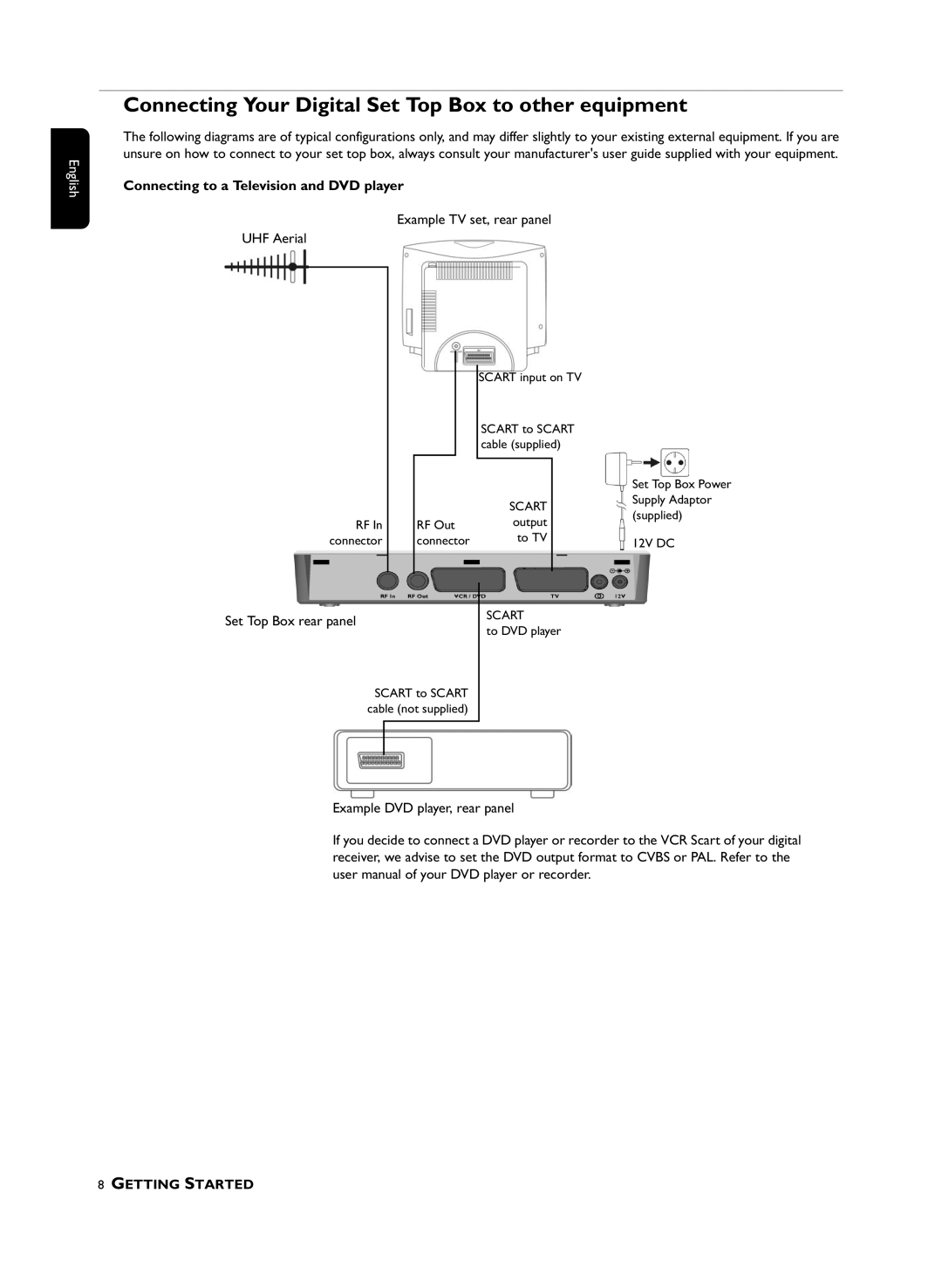 Philips DTR210 user manual Connecting Your Digital Set Top Box to other equipment, Example DVD player, rear panel 