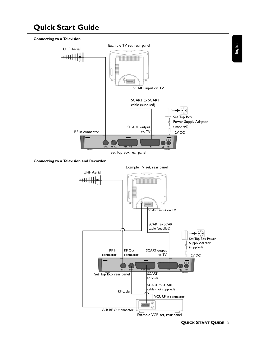 Philips DTR210 Quick Start Guide, Scart to Scart Cable supplied Set Top Box, Scart output Supplied RF in connector To TV 