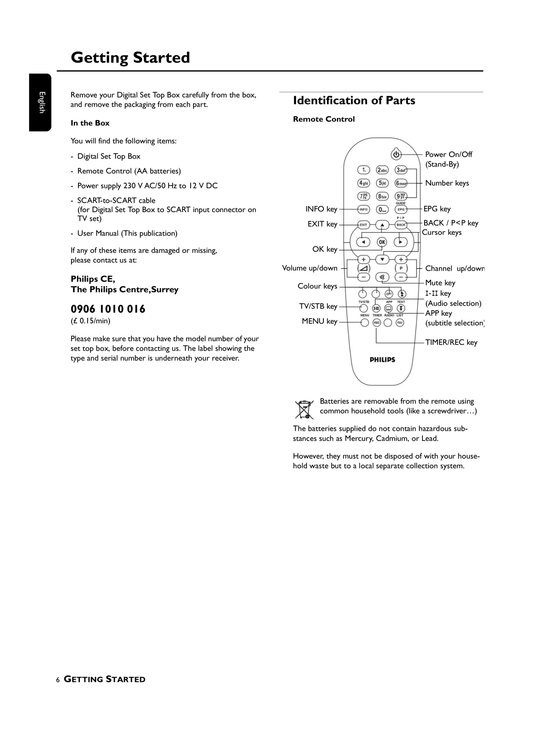 Philips DTR210 user manual Getting Started, Identification of Parts 