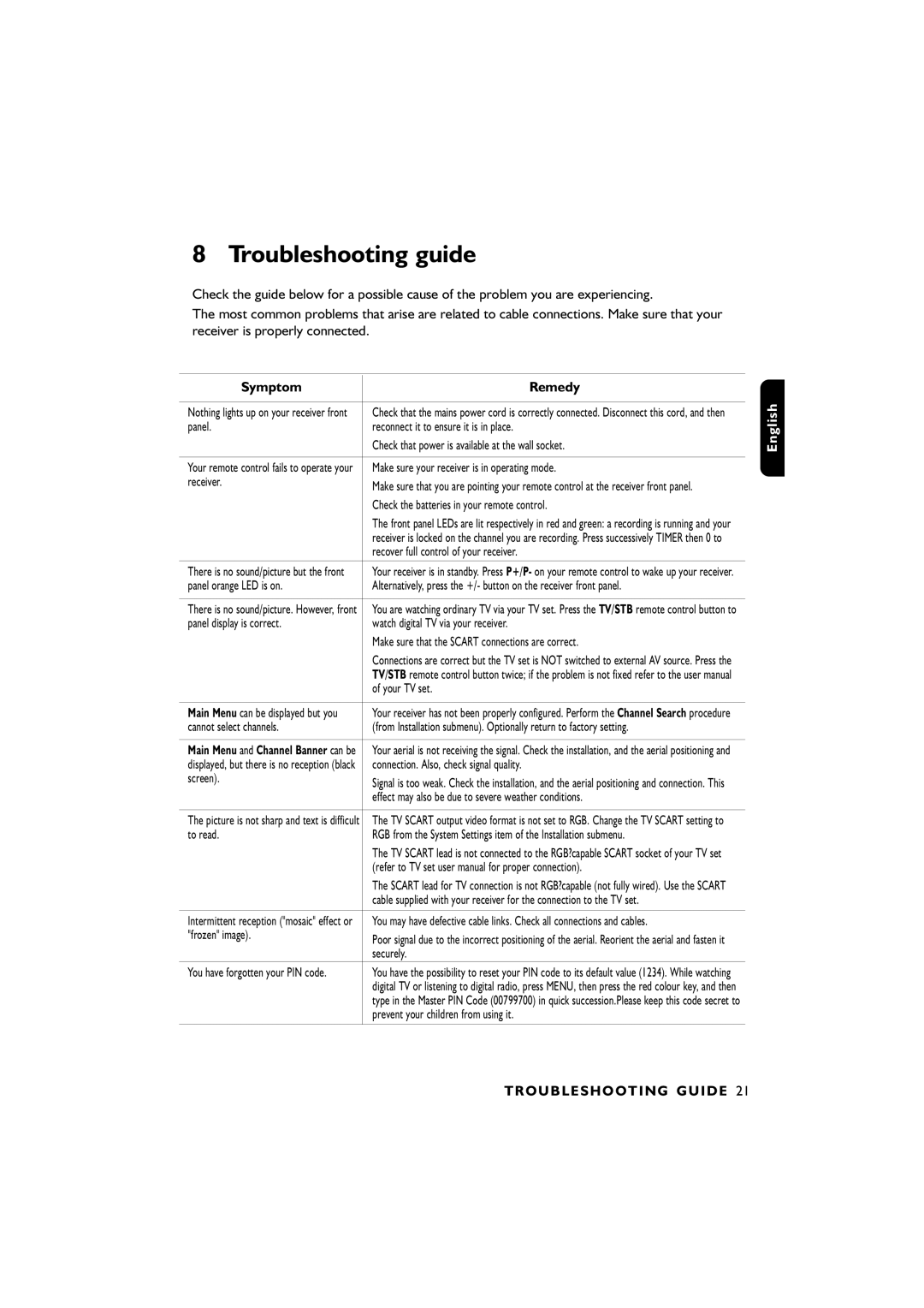 Philips DTR2610/28, DTR4610/28 user manual Troubleshooting guide, Troubleshooting Guide 