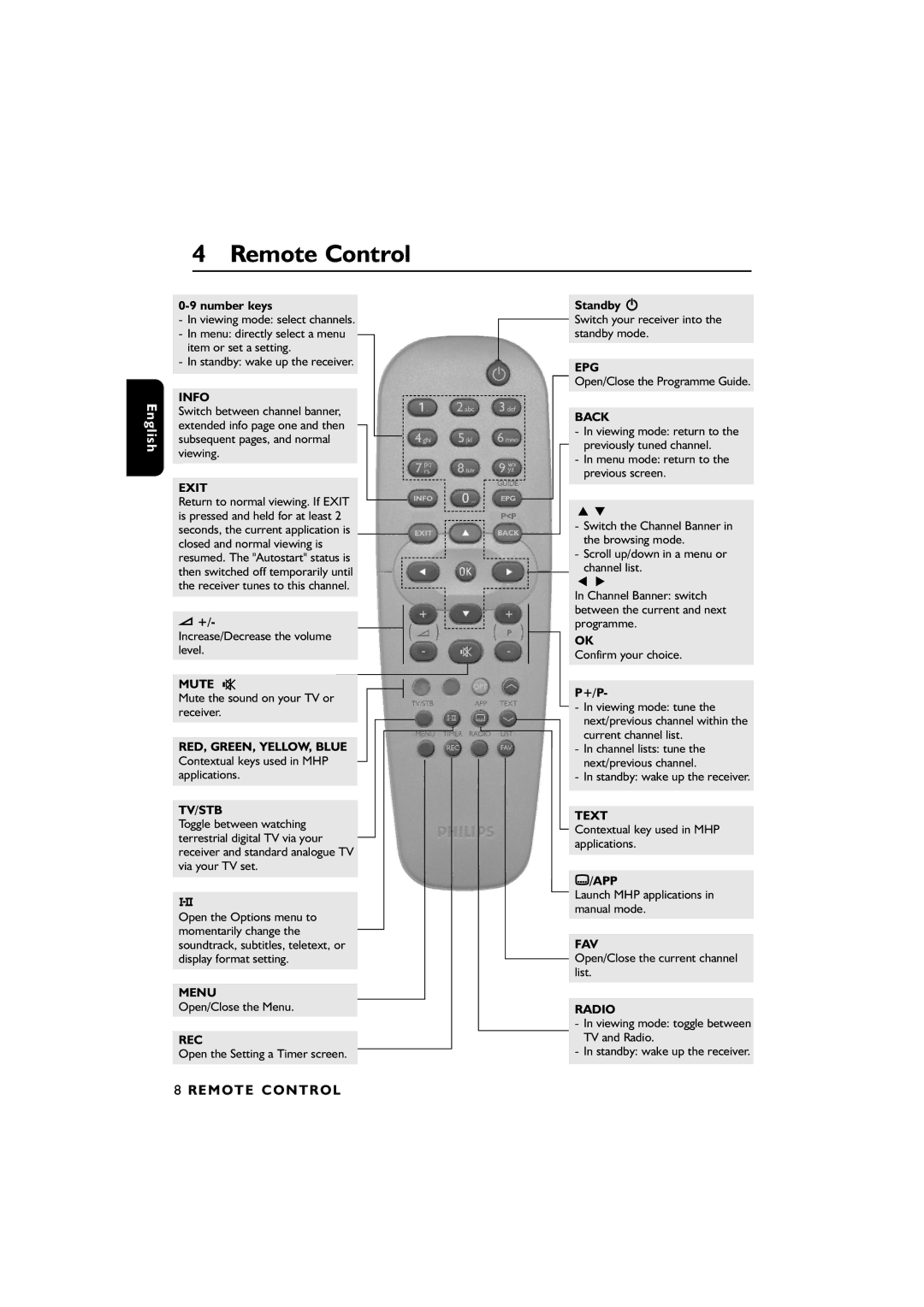 Philips DTR4610/28, DTR2610/28 user manual Remote Control 