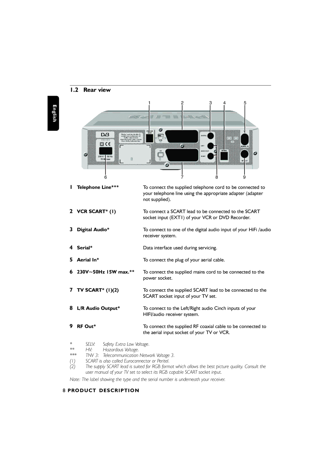 Philips DTR6610, 00 user manual Rear view, VCR Scart 