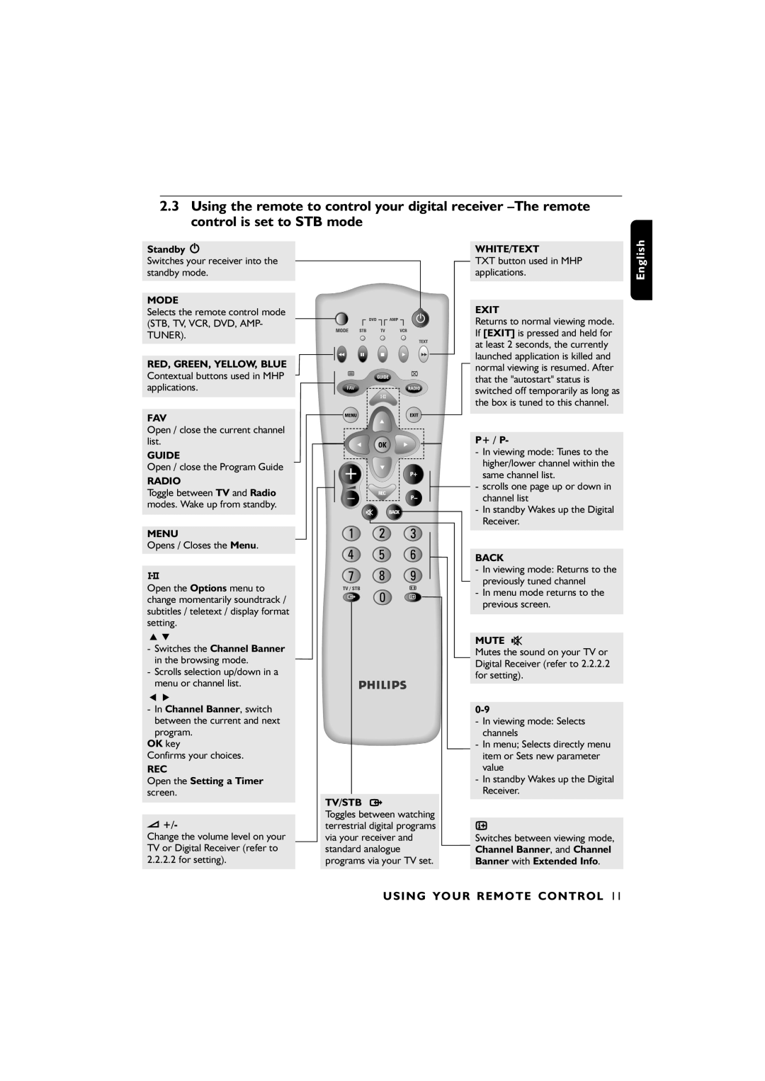 Philips 00, DTR6610 user manual Fav 