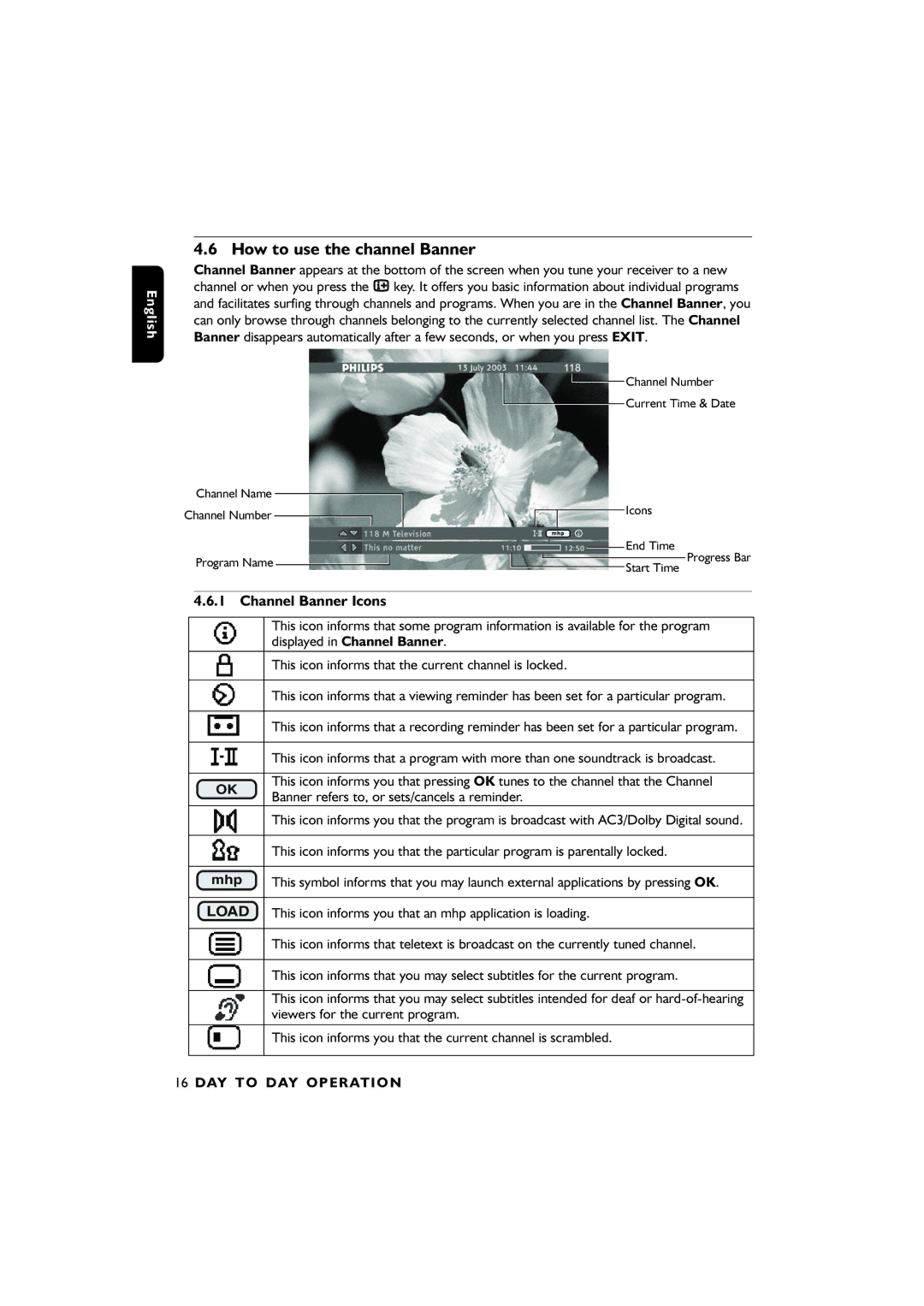 Philips DTR6610, 00 user manual How to use the channel Banner, Channel Banner Icons, Viewers for the current program 