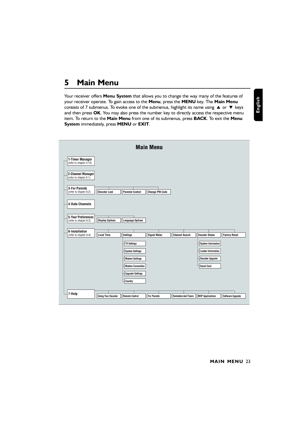 Philips 00, DTR6610 user manual Main Menu 