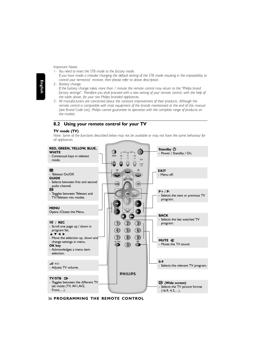 Philips DTR6610, 00 user manual Using your remote control for your TV, Battery change, TV mode TV 