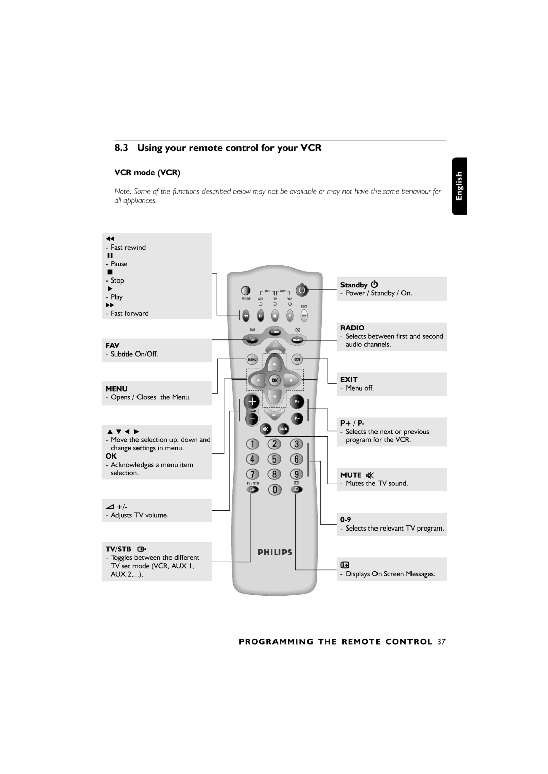 Philips 00, DTR6610 user manual Using your remote control for your VCR, VCR mode VCR 