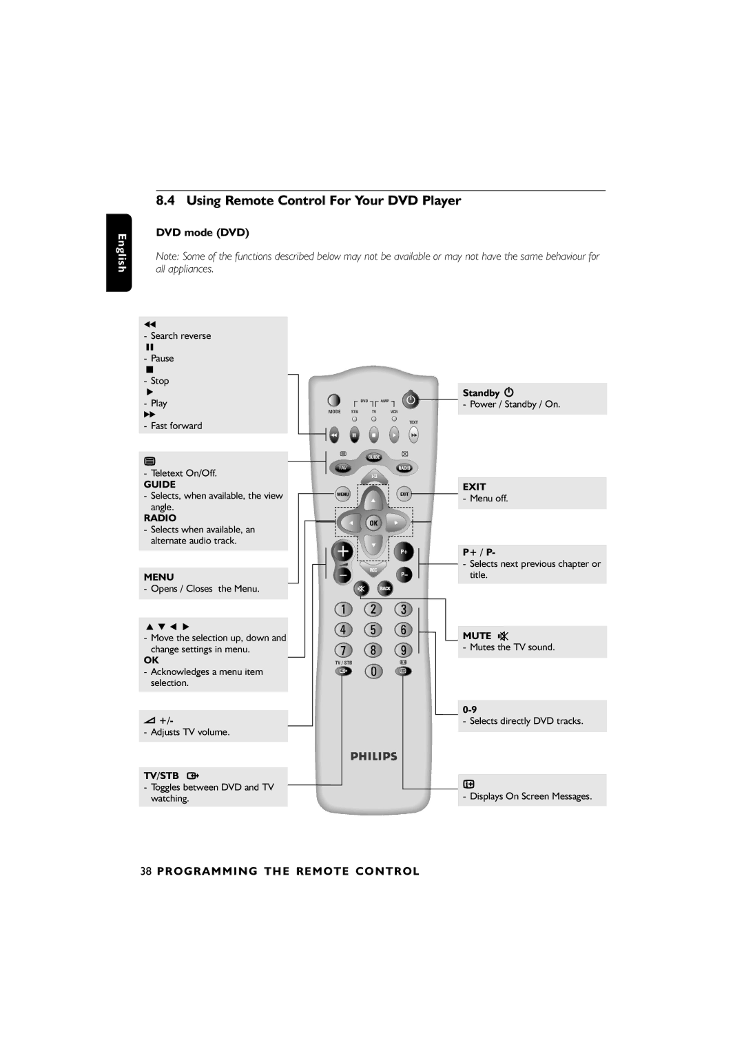 Philips DTR6610, 00 user manual Using Remote Control For Your DVD Player, DVD mode DVD 