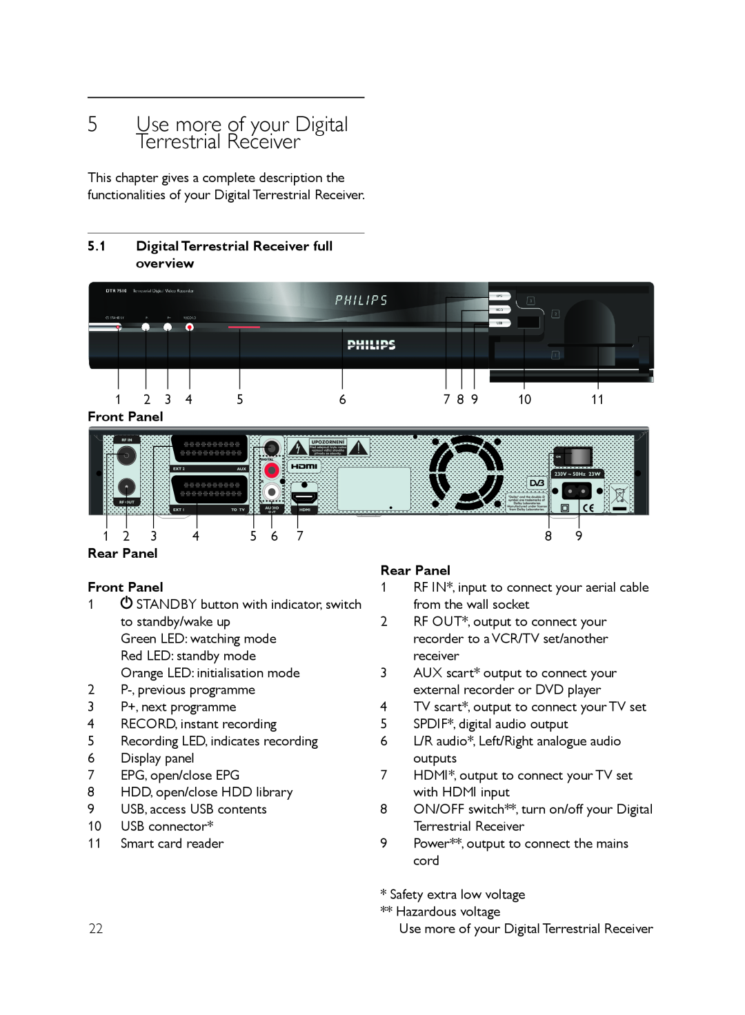 Philips DTR7510/05, DTR 7510 5Use more of your Digital Terrestrial Receiver, 5.1Digital Terrestrial Receiver full overview 