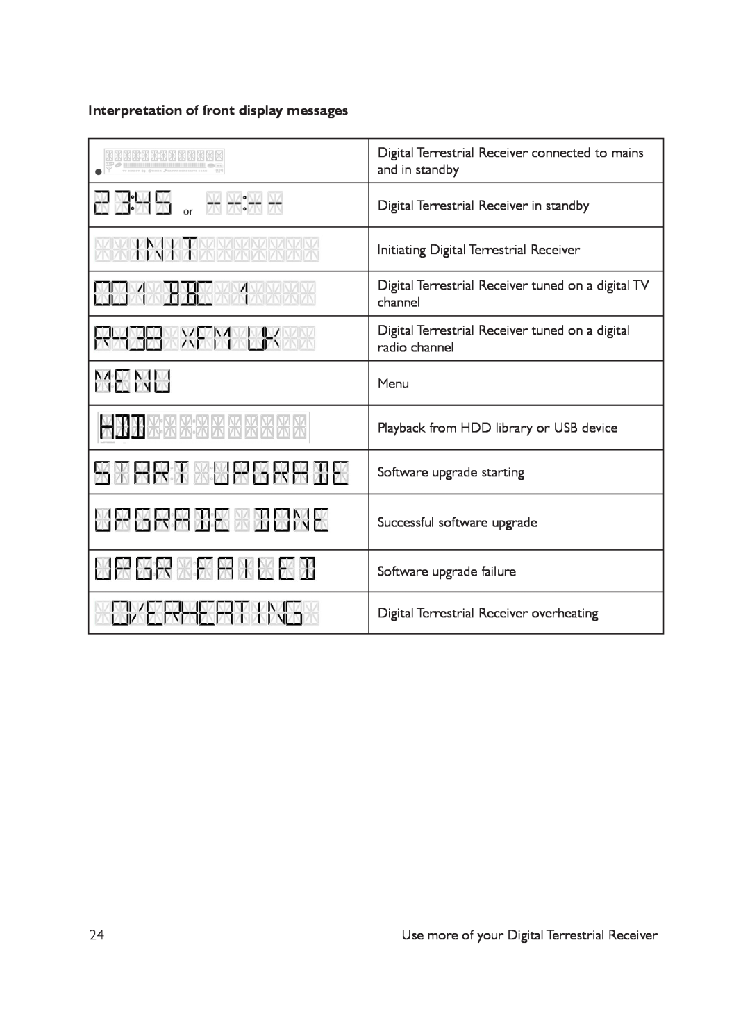 Philips DTR7510/05, DTR 7510 manual Interpretation of front display messages 