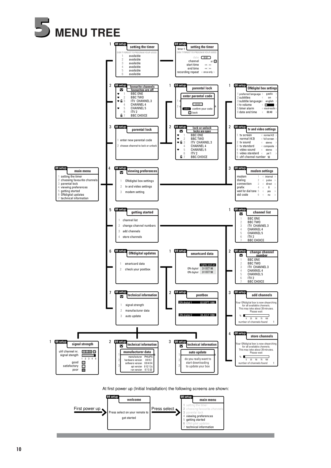 Philips DTX6372 user manual Menu Tree, Setting the timer 